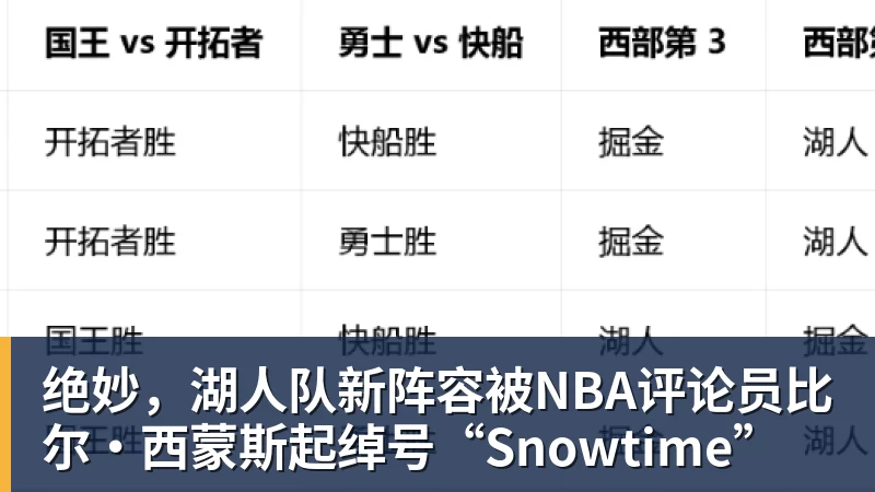篮球下注绝妙，湖人队新阵容被NBA评论员比尔·西蒙斯起绰号“Snowtime”