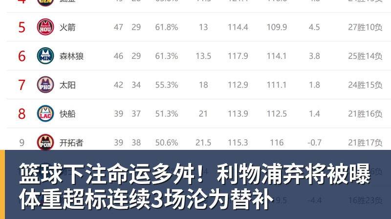 浓眉缺席奇才负篮网:特雷杨11+11+8失误 波特22分压状元14分 - 篮球下注平台 - 篮球比赛下注平台