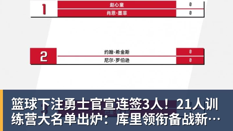 篮球下注勇士官宣连签3人！21人训练营大名单出炉：库里领衔备战新赛季
